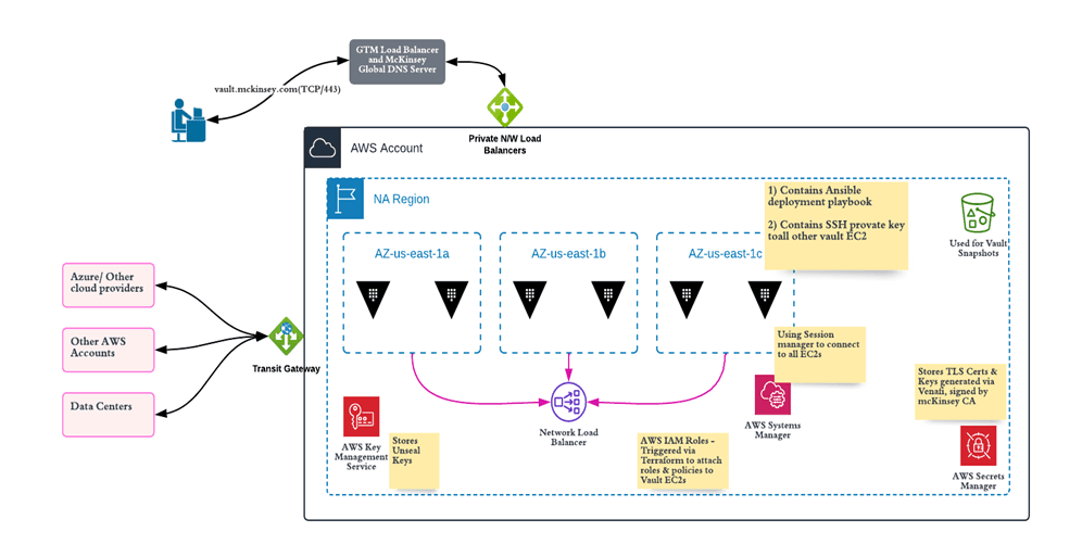 large-global-enterprise