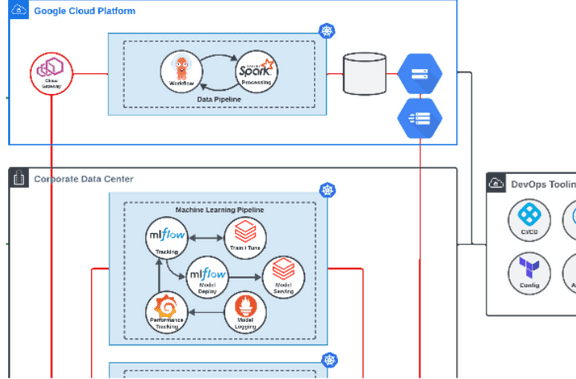 Data Science | Atyeti - Exceeding Expectations